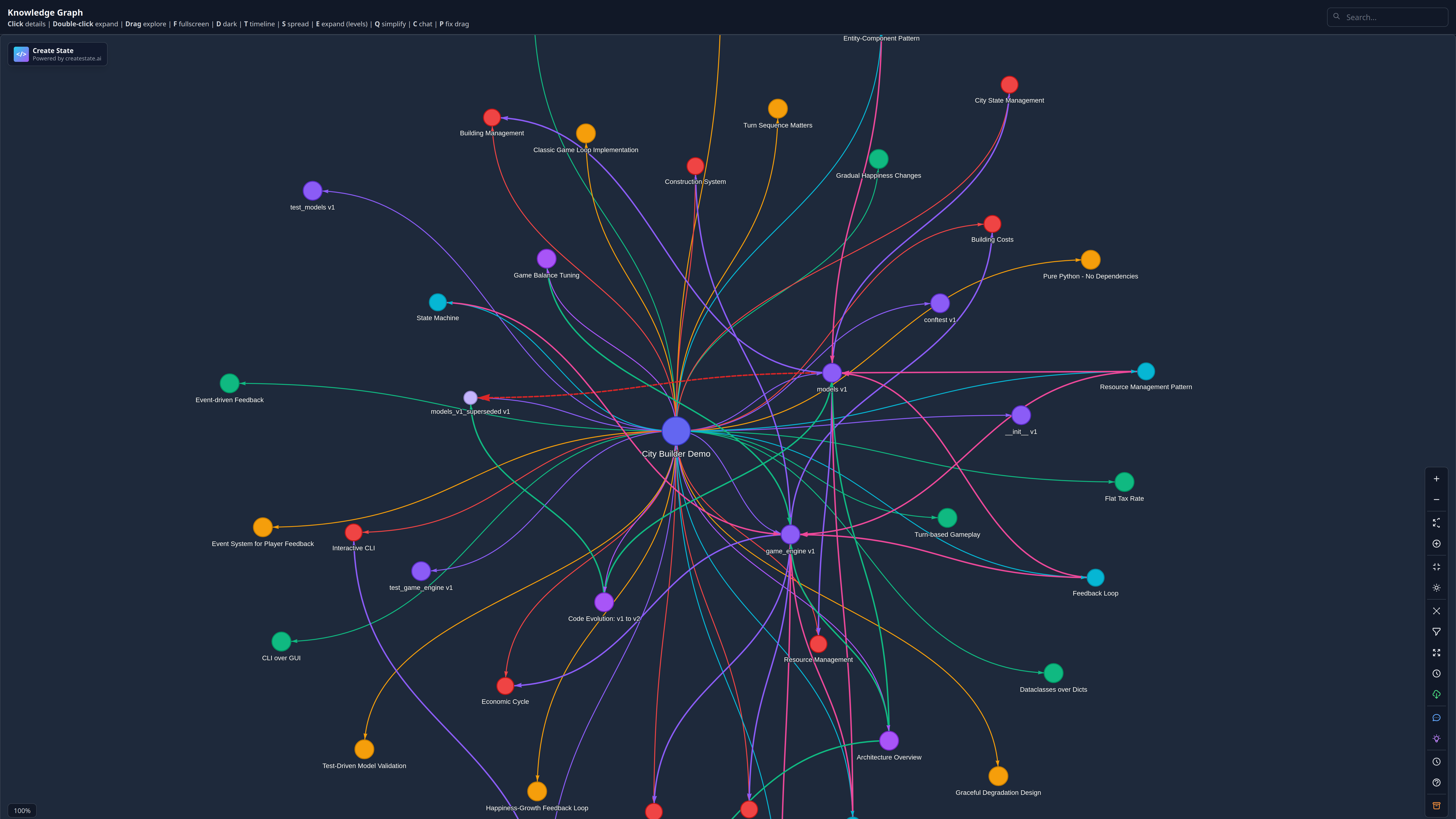 World Model Knowledge Graph